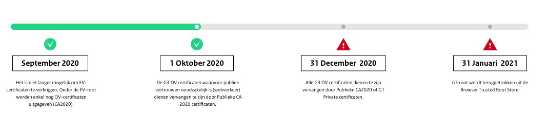 Tijdlijn traject PKIoverheid certificaatvervanging
