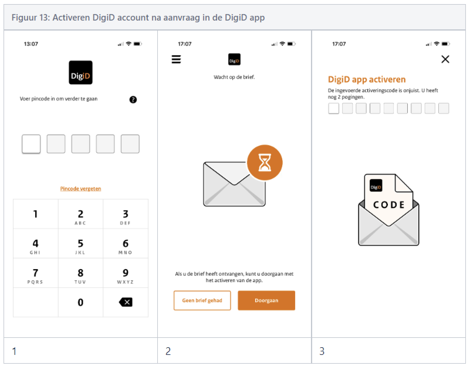 Figuur 13 - Activeren DigiD account na aanvraag in de DigiD app